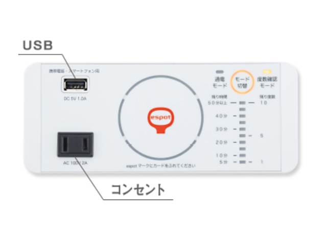 電源コンセントのほかにUSB端子からの充電も可能な機器。ケーブルは利用者が持参する必要がある。充電する端末を接続後、プリペイドカードをタッチすると充電が始まる