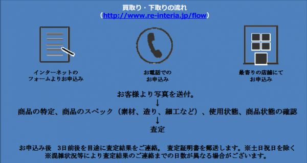 中古家具買い取り・下取りの流れ（大塚家具発表資料より）