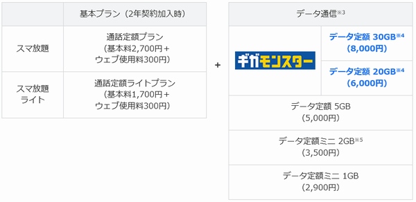 9月13日以降の料金体系（写真：ソフトバンク発表資料より）