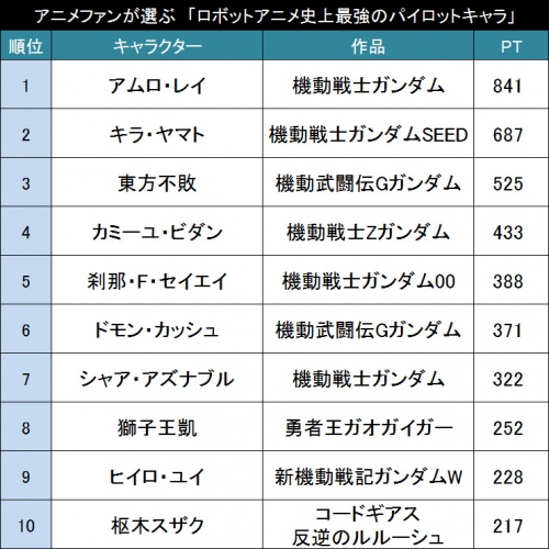 ロボットアニメ史上最強のパイロットキャラ