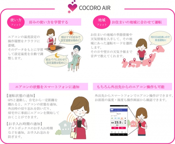 クラウドサービス「COCORO AIR」の利用例（シャープ発表資料より）