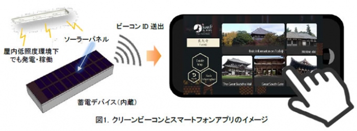 クリーンビーコンとアプリの画面イメージ（写真：日立製作所発表資料より）