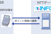 サービスの概要 （NTTドコモの発表資料より） 