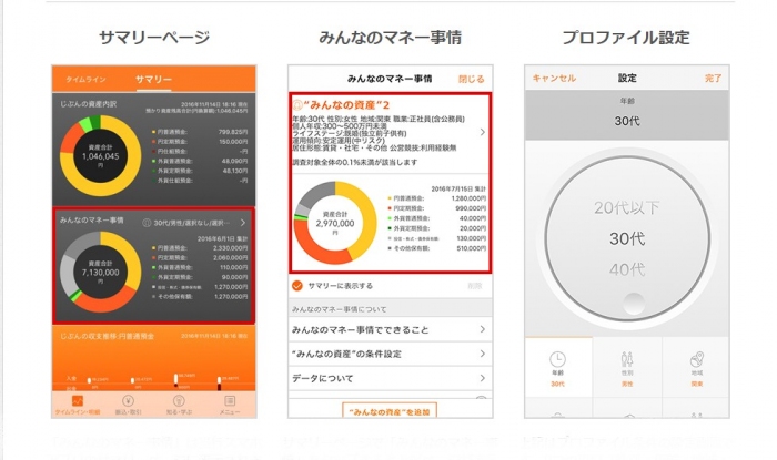 「みんなのマネー事情」の利用方法（じぶん銀行の発表資料より） 