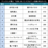 社長に向いていると思うアニメ・漫画の学生キャラ