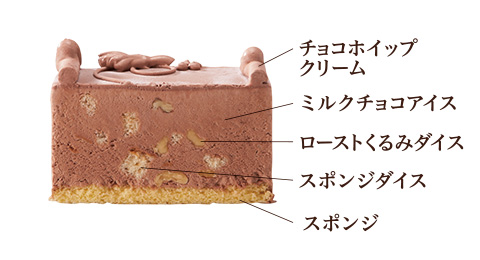 ケーキの断面解説図。（出典：セブンイレブン公式サイトより）