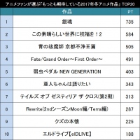 もっとも期待している2017年冬アニメ作品
