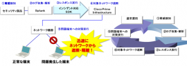 「ネットワークセキュリティ対策自動化ソリューション」の構成イメージ（日立情報通信エンジニアリングの発表資料より） 