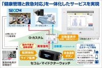 「セコム・マイドクターウォッチ」の主な機能（セコム発表資料より）