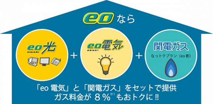 「なっトクプラン」を「eo電気」とセットで提供（ケイ・オプティコムの発表資料より） 