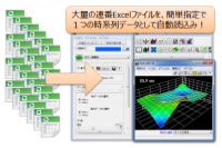 大量のExcelファイルも簡単に読み込み可能（ケイ・オプティコムの発表資料より） 