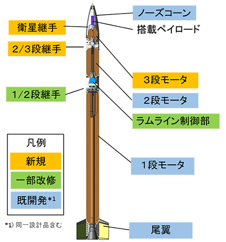 今回打ち上げに失敗した、SS-520 4号機。（画像：JAXA発表資料より）