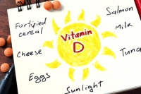 ビタミンDを多く含む食品の名を記したノートと、ビタミンDの錠剤。様々な食物から摂取できる栄養素であるが、太陽光（紫外線）を浴びることによって皮膚でも合成される。