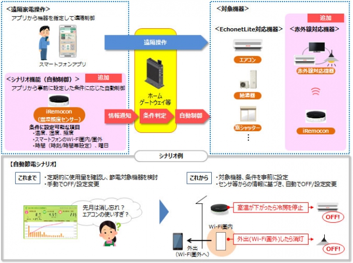 提供イメージ （NTT東日本の発表資料より） 