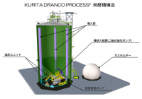 KURITA DRANCO PROCESS発酵槽構造。（画像：栗田工業発表資料より）