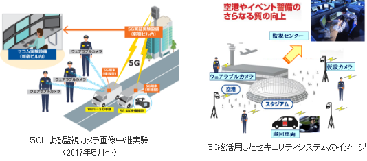 次世代通信網「5G」を利用した監視カメラ画像中継実験のイメージ（左）と、「5G」を活用した高度セキュリティシステムのイメージ（右）（写真：セコム発表資料より）