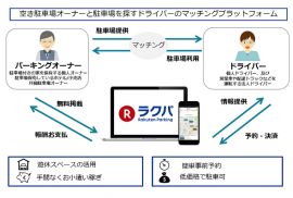 サービス概要（楽天の発表資料より） 