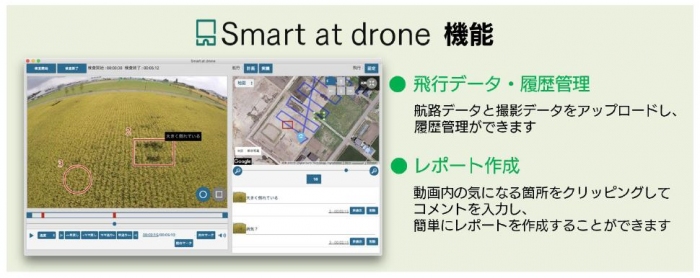 Smart at droneの機能
