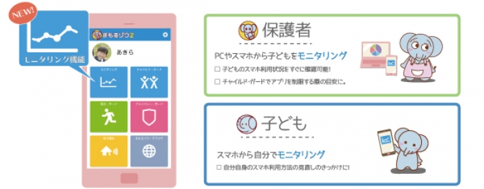 「まもるゾウ2」アプリによるモニタリングイメージ（AXSEED発表資料より）