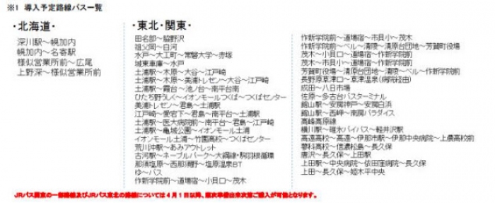 導入予定の路線バス一覧（ウェルネットの発表資料より） 