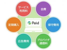 ラクーン<3031>(東1)が提供するBtoB後払い決済サービス「Paid」は、毎月定額料金でサービスを提供している企業に対し、その売掛金の請求を自動化できる新プラン『Paid定額自動請求』を4月19日から開始。 ラクーン<3031>(東1)が提供するBtoB後払い決済サービス「Paid」は、毎月定額料金でサービスを提供している企業に対し、その売掛金の請求を自動化できる新プラン『Paid定額自動請求』を4月19日から開始。