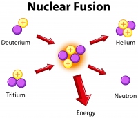 核融合反応のイメージ図。
