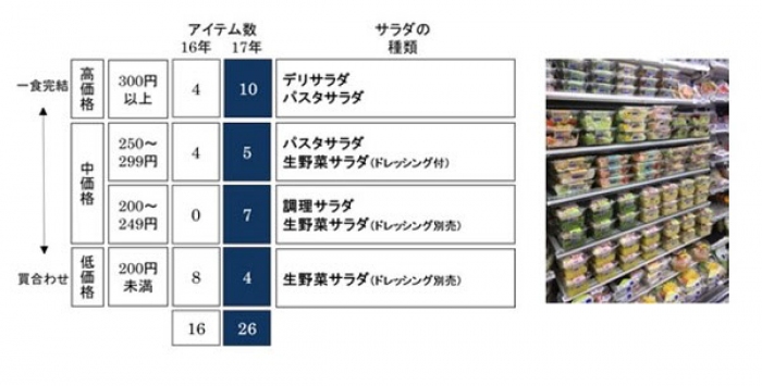 （写真: ローソンの発表資料より）