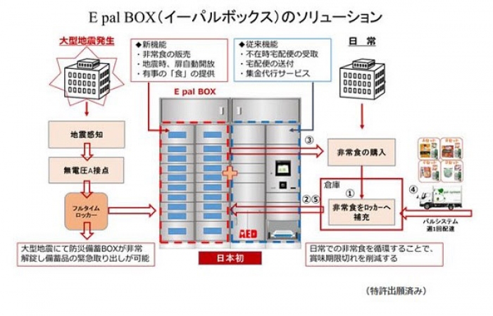 「イーパルボックス」のシステムイメージ(飛島建設の発表資料より)