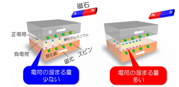 iTMC効果の概念図。（画像：北海道大学発表資料より）