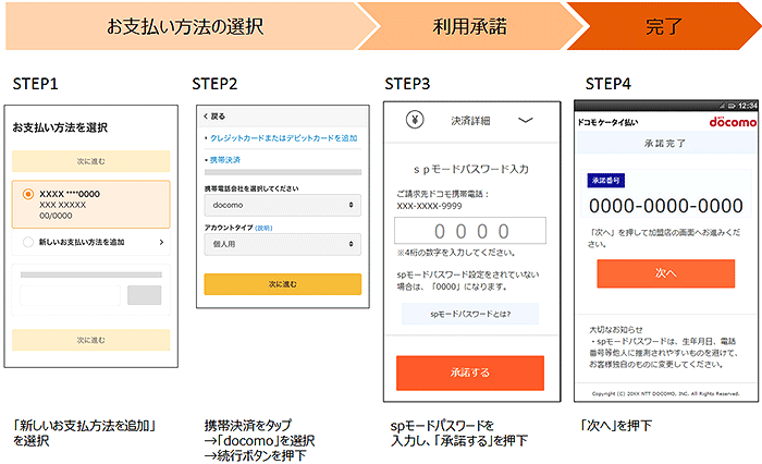 ドコモ ケータイ払いの利用イメージ（NTTドコモの発表資料より）