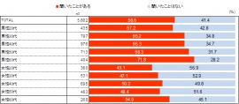 あなたは「働き方改革」という言葉を聞いたことがありますかへの回答。(インテージホールディングスの発表資料より)