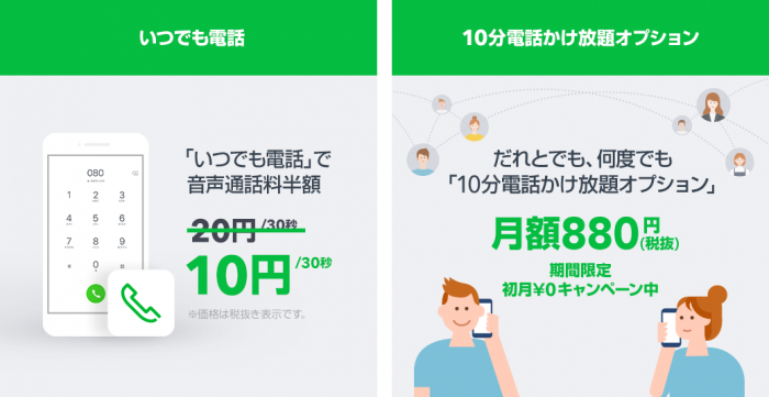 いつでも電話と10分かけ放題オプション（LINEモバイルの発表資料より）