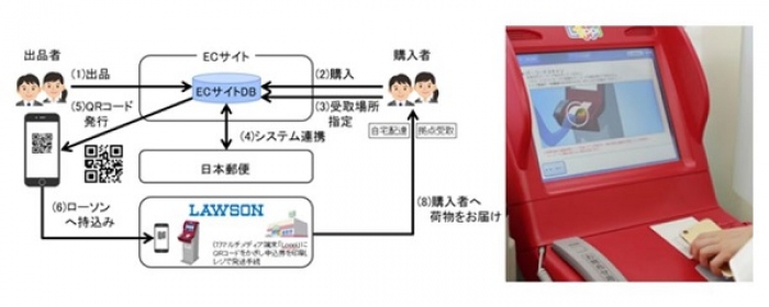 利用のイメージ。（ローソンの発表資料より）