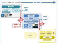 実現するシステムのイメージ(日本マイクロソフトの発表資料より)