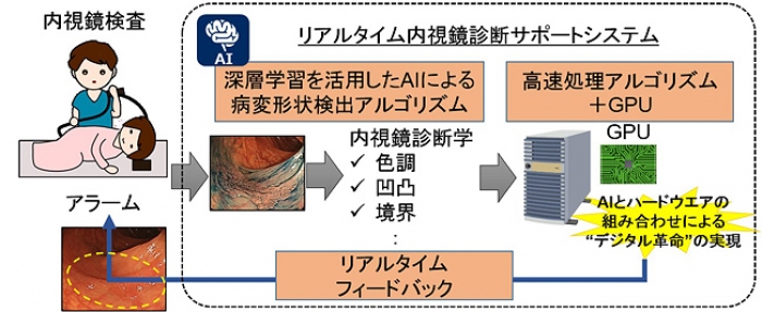 開発されたシステムの概要（写真: NECの発表資料より）