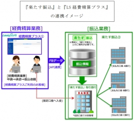 ミロク情報サービス(以下、MJS)<9928>(東1)は、リトルソフトと互いのクラウドサービスの付加価値向上とユーザーの利便性向上を目的としたパートナー契約を締結・・。 ミロク情報サービス(以下、MJS)<9928>(東1)は、リトルソフトと互いのクラウドサービスの付加価値向上とユーザーの利便性向上を目的としたパートナー契約を締結・・。