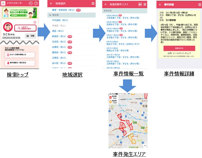 事件情報一覧の確認イメージ(写真: NTTドコモの発表資料より)