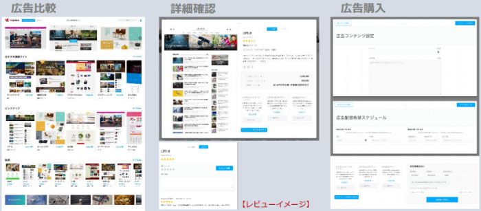 Adplaceサイトの画面。（画像：日本コンピュータ・ダイナミクス発表資料より）