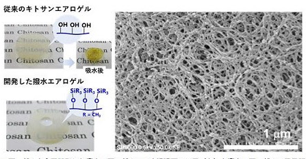 キトサンエアロゲルと撥水エアロゲルの水滴滴下の様子（左）と、撥水エアロゲルの電子顕微鏡写真。（画像：産業技術総合研究所発表資料より）