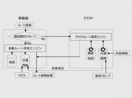 トヨタが発表したハイブリッド方式のNAVI概念。大きく使い勝手を向上させた音声認識機能も