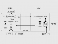 トヨタが発表したハイブリッド方式のNAVI概念。大きく使い勝手を向上させた音声認識機能も