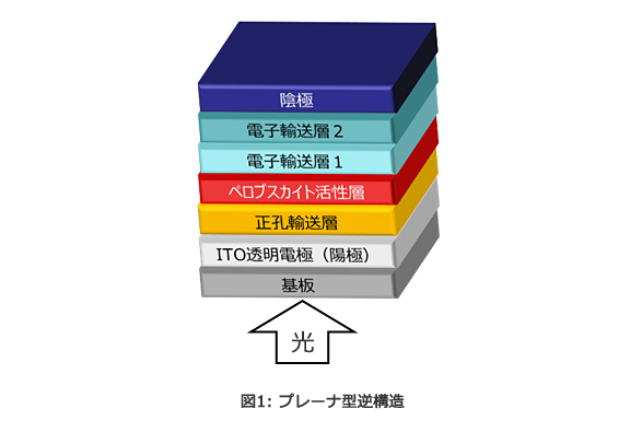 プレーナ型逆構造（図1：東芝の発表資料より）