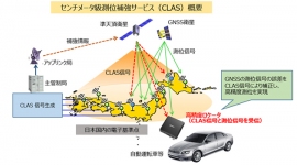 センチメータ級測位補強サービス（CLAS）概要（図：三菱発表資料より）