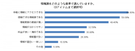 「情報源をどのような基準で選んでいるか」の回答結果(画像: オックスフォード大学出版局の発表資料)