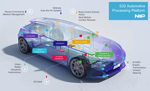 S32 Auto Processing Platform（写真：NXP発表資料より）