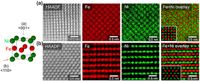 NITE法で合成したFeNi超格子のSTEM-EDX像。（a）は左図の結晶上面から原子像を観察した結果、（b）は左図の結晶側面から原子像を観察した結果。（画像：新エネルギー・産業技術総合開発機構発表資料より）