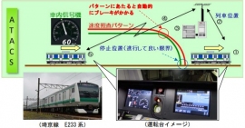 「ATACS（アタックス）」による制御のイメージ。（JR東日本の発表資料より）