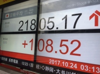 日経平均の終値は２万１８０５円１７銭（１０８円５２銭高）、ＴＯＰＩＸは１７５６．９２ポイント（１１．６７ポイント高）、出来高概算（東証１部）は１５億７１５６万株。