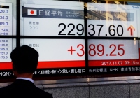 日経平均の終値は２万２９３７円６０銭（３８９円２５銭高）、ＴＯＰＩＸは１８１３．２９ポイント（２０．６３ポイント高）、出来高概算（東証１部）は１８億９６６５万株。