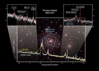 ペルセウス座銀河団の可視、X線合成画像と、ASTRO-Hにより得られたペルセウス座銀河団中心部のX線スペクトル。青は観測領域、黄色は ASTRO-H以前に得られていたX線スペクトル。クレジット：JAXA/Ken Crawford （Rancho Del Sol Observatory） 